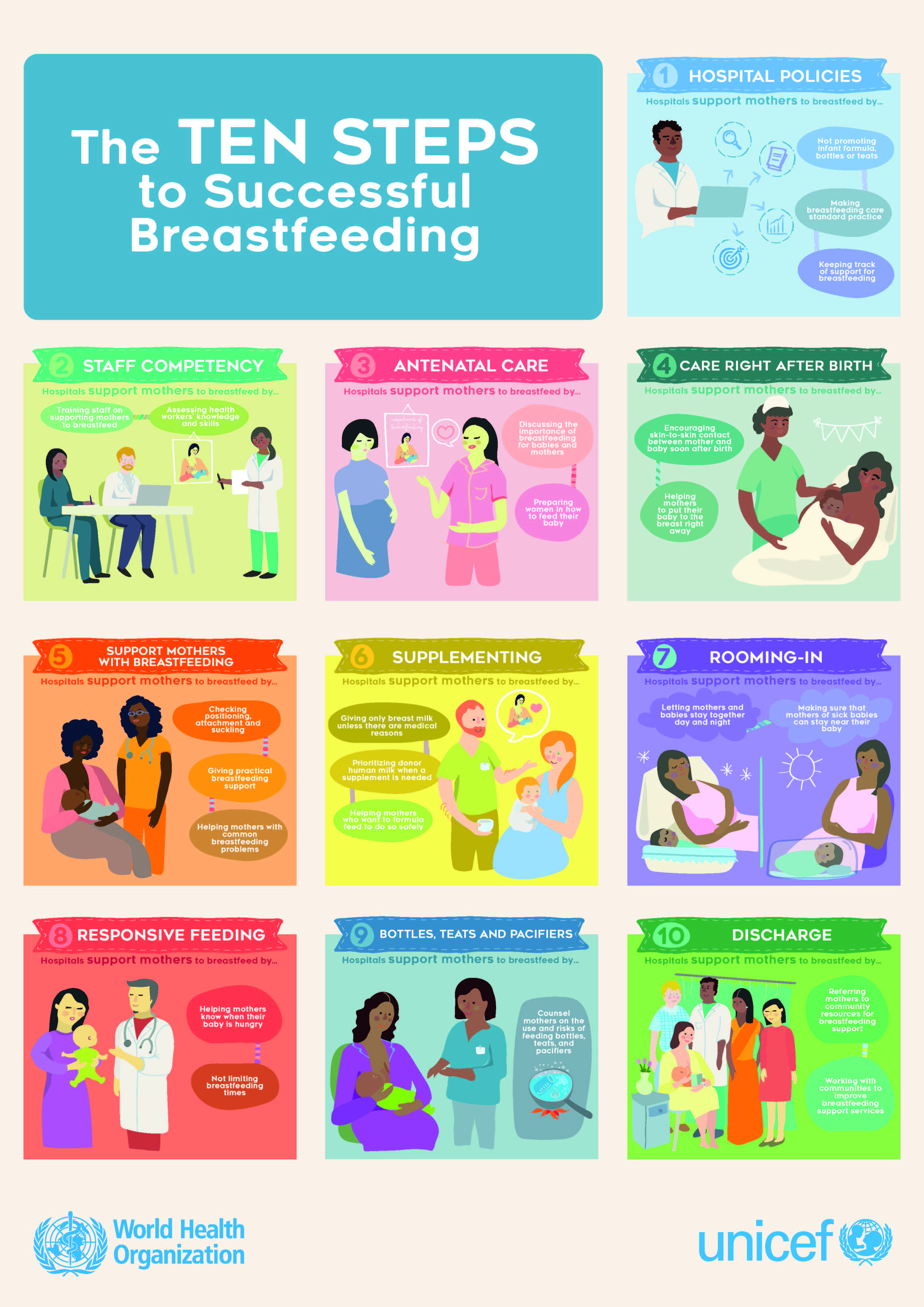 10 Steps to Successful Breastfeeding